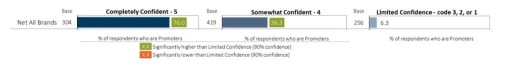 Retailer Confidence